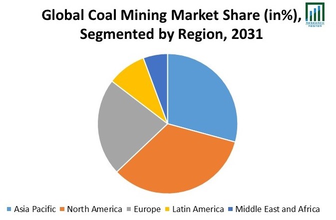 Coal Mining Market Regional